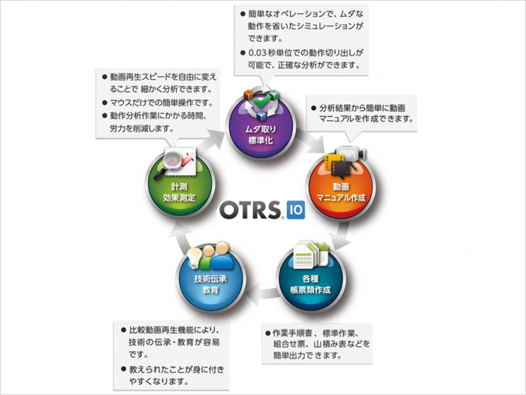 株式会社ダッド 長崎県産業振興財団 モノづくりフェア21 Onlineコネクト